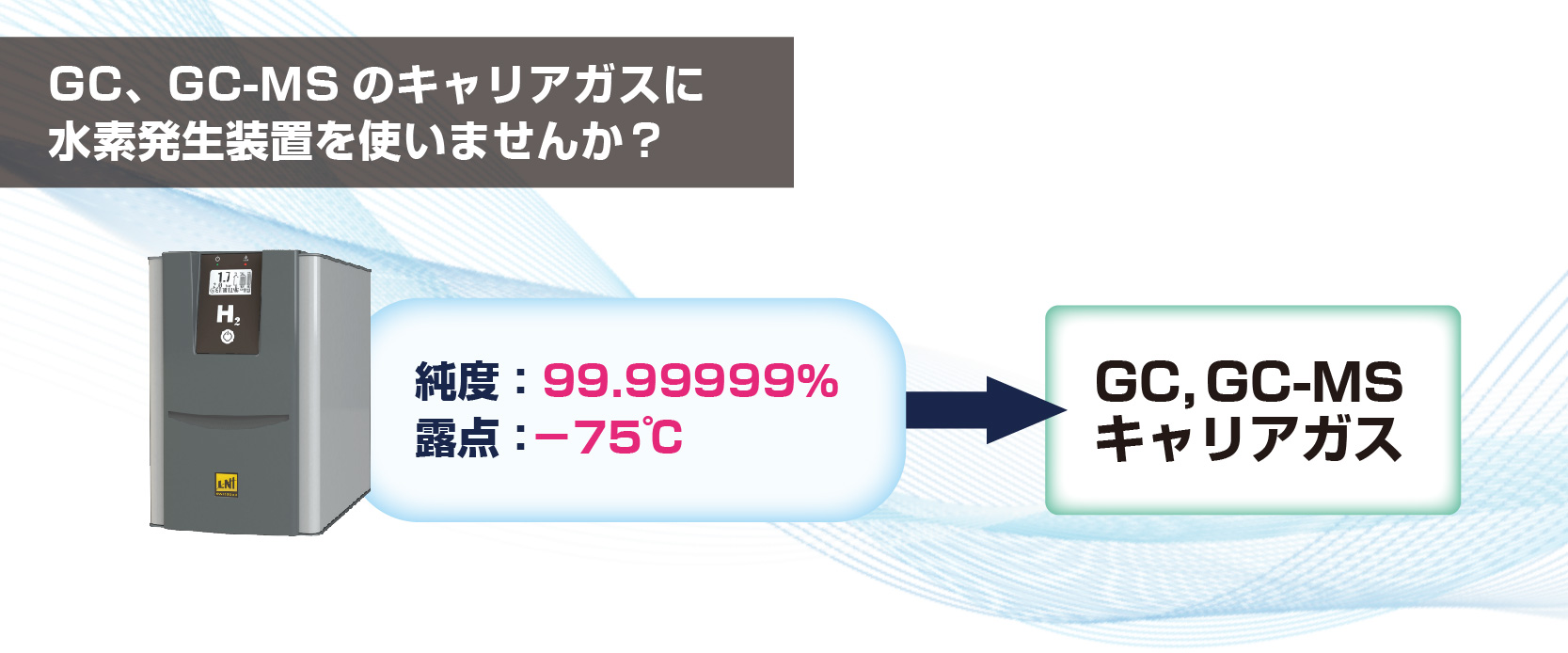 キャリアガスに水素発生装置を使いませんか？