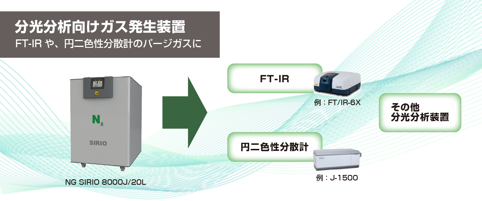 分光分析向けガス発生装置