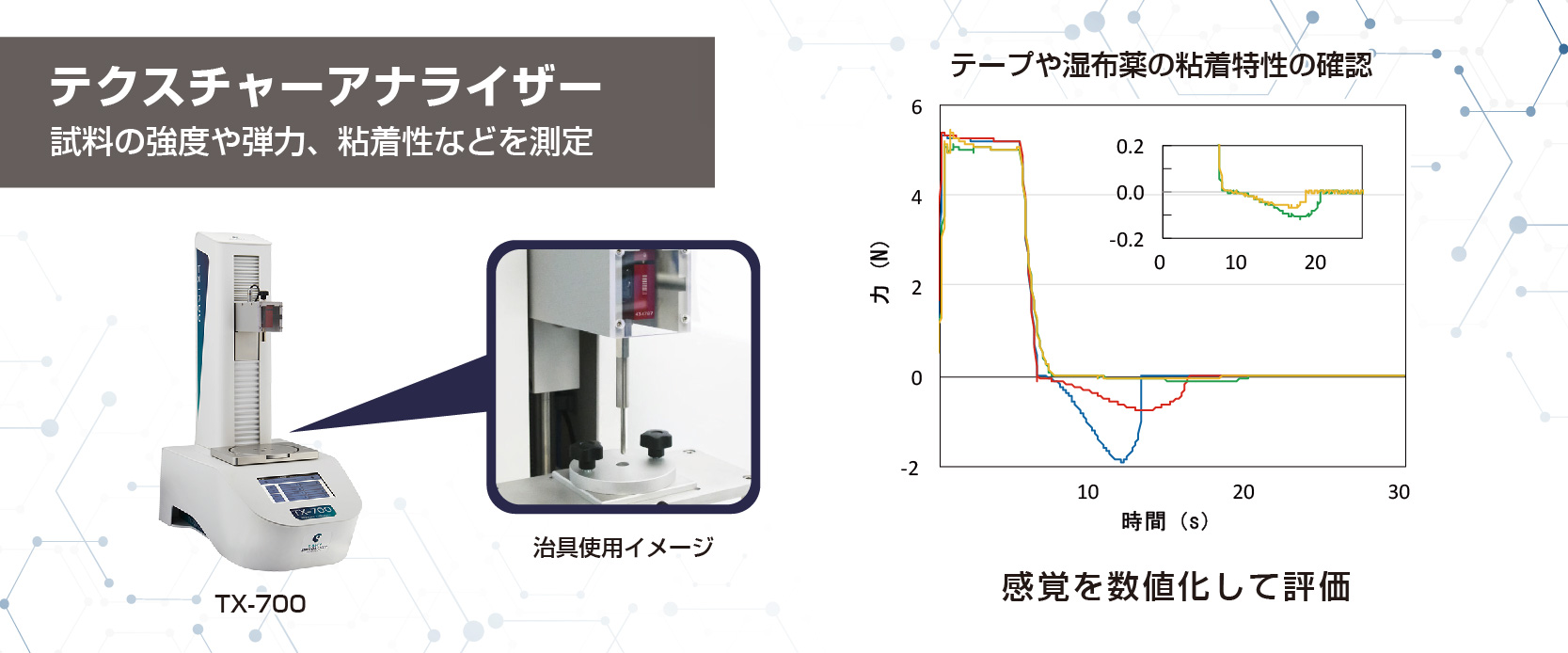 試料の硬さ、弾力、粘着性などを評価するテクスチャ―アナライザー
