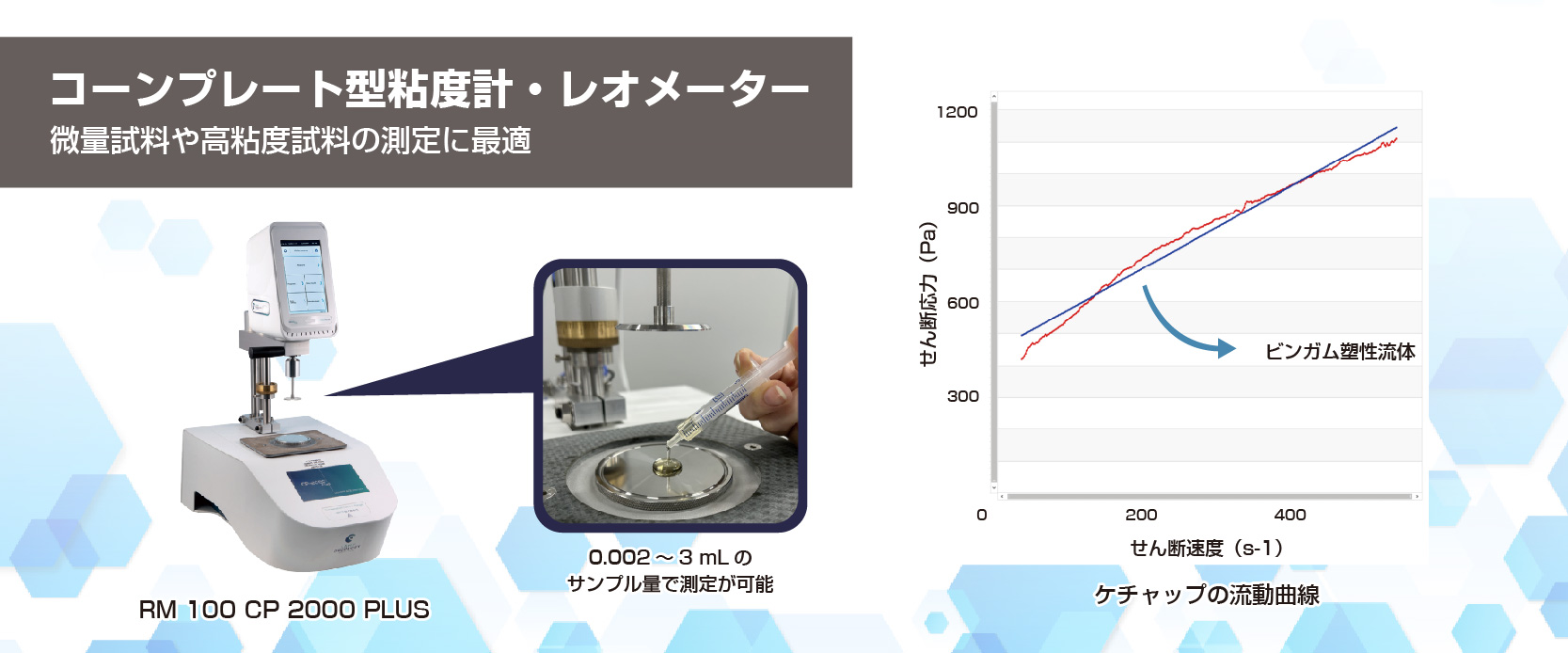 微量試料、高粘度試料の粘度測定に適したコーンプレート型粘度計