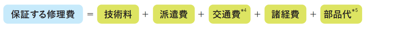 JEあんしん長期保証サービス 保証する修理費用